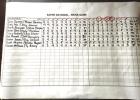 Sayre National Golf Course Members and Guest Tournament Results